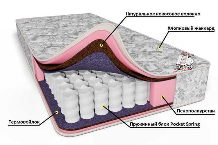Комфорт 14, матрас пружинный 80*200 см